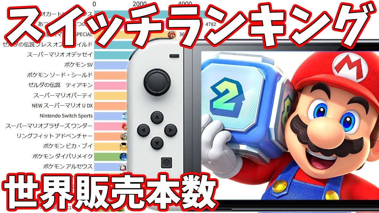 Nintendo Switch - 任天堂タイトル世界販売本数ランキングの推移📊2017年3月～2025年3月【ニンテンドースイッチ】【2025年3月期本決算】