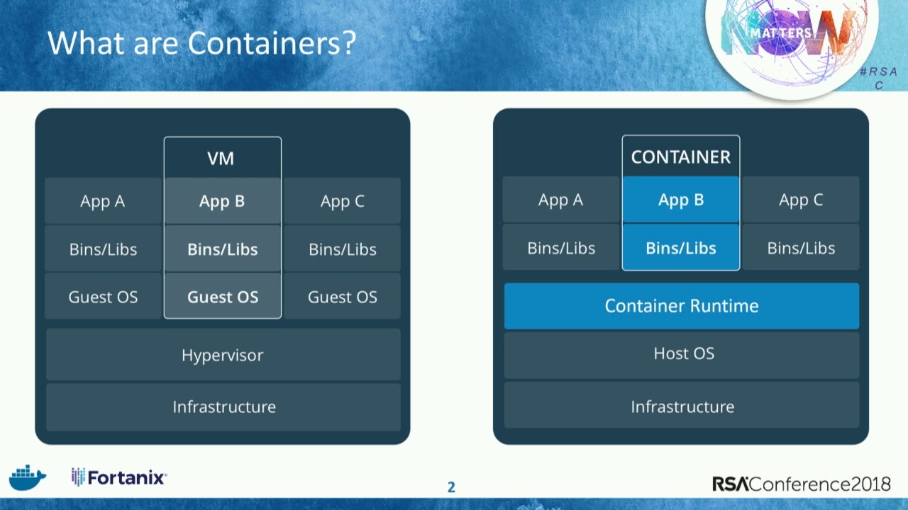 Protecting Containers from Host-Level Attacks