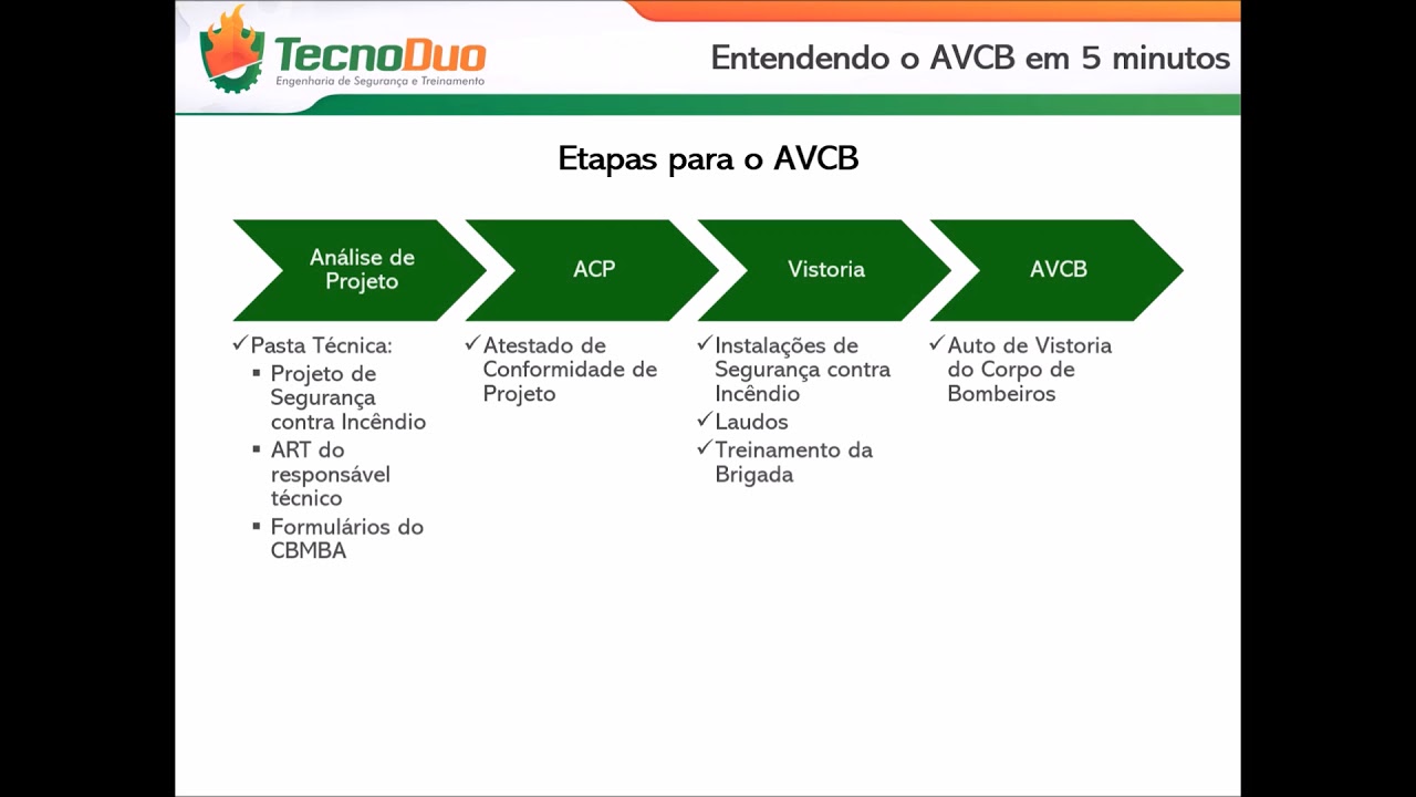 Entendendo o AVCB em 5 minutos