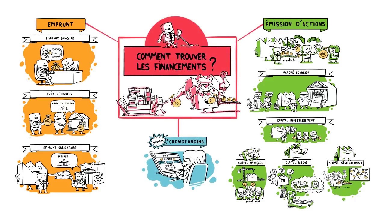 Les sources de financement d'une entreprise