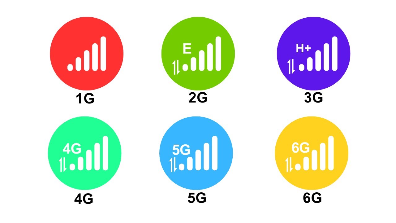 From 1G to 6G: The Evolution of Mobile Networks Explained