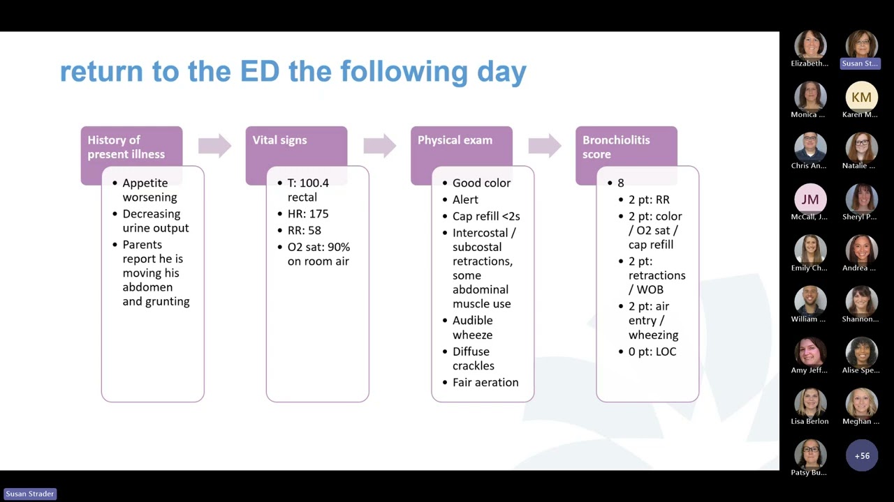 Grand Rounds- Bronchiolitis Pathway Update