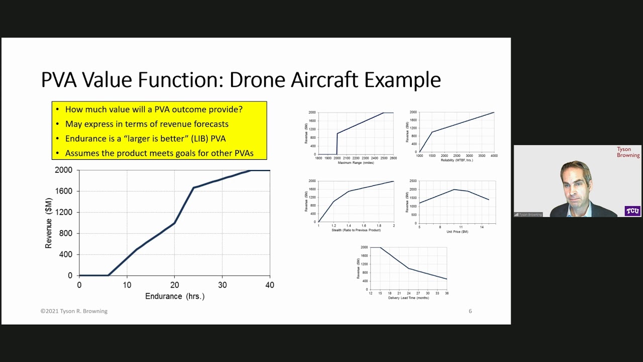 Planning, Tracking, and Reducing a Complex Project’s Value at Risk