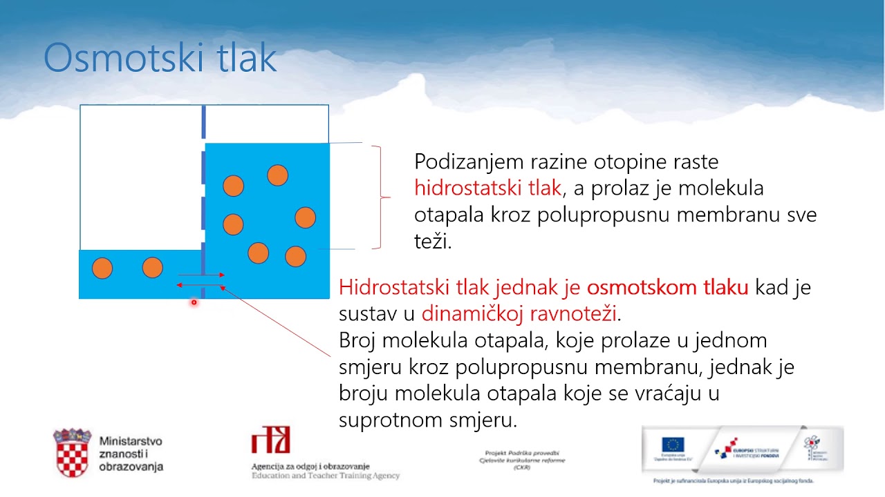 Kemija 2.r SŠ - Osmoza i osmotski tlak