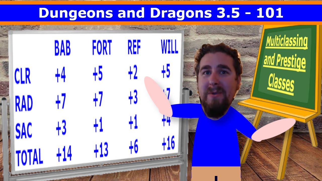 Multiclassing & Prestige Classes (D&D 3.5 101)