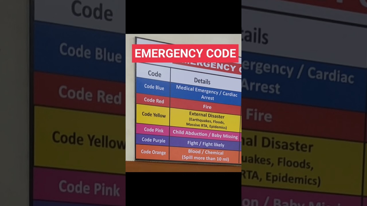Emergency Codes Used In Hospitals #norcetexam #dsssb #dghs #kgmu #nimhans #mpcho