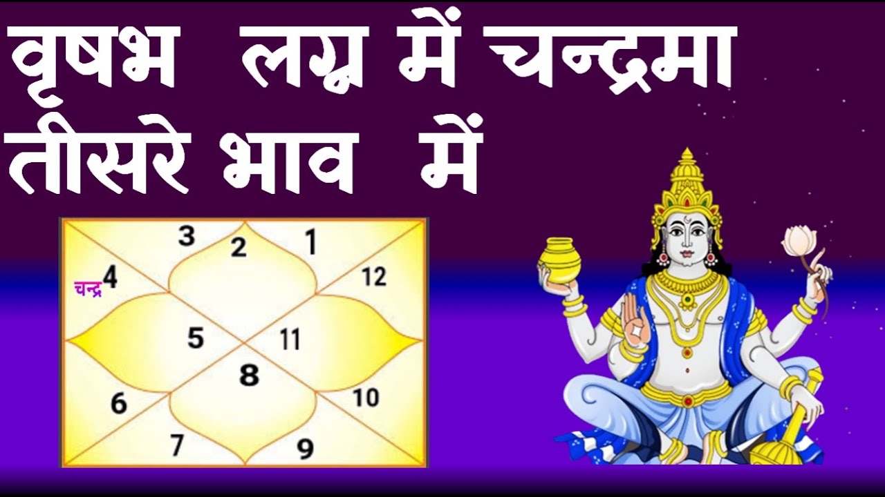 Moon in 3rd House Taurus Ascendant(वृषभ लग्न में चन्द्रमा तीसरे भाव में )