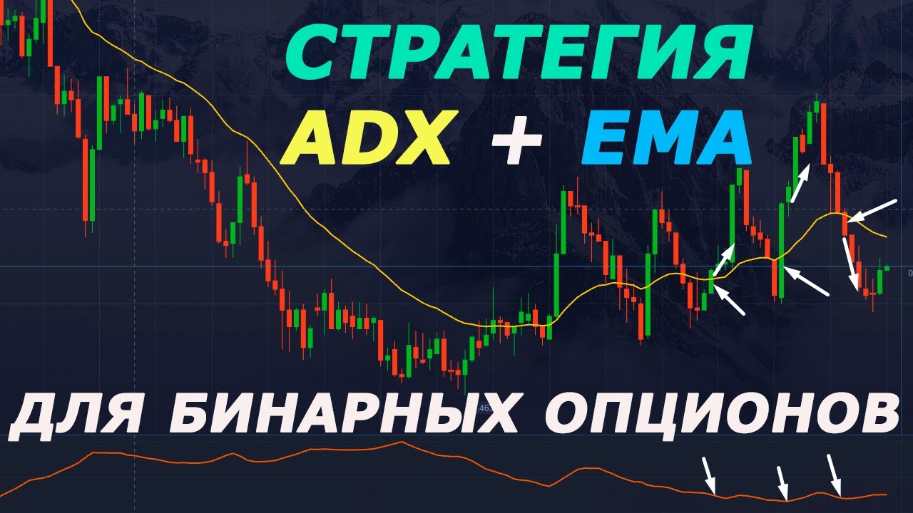 СТРАТЕГИЯ ADX + EMA ДЛЯ БИНАРНЫХ ОПЦИОНОВ НА 1мин ГРАФИКАХ| Pocket Option