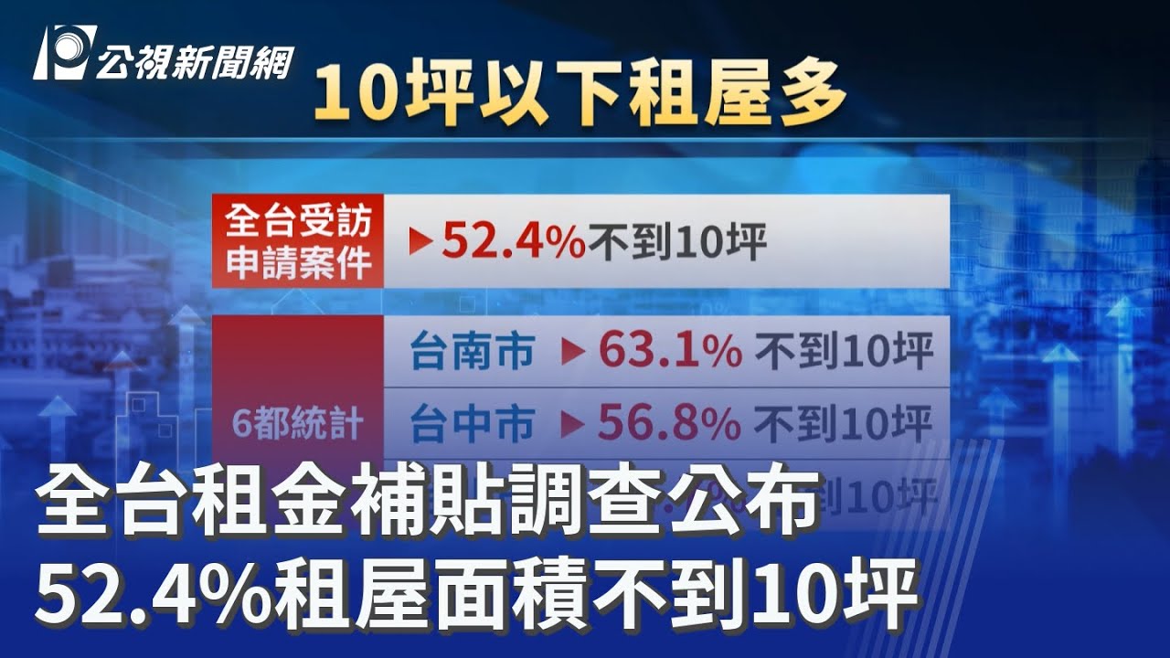 全台租金補貼調查公布 52.4%租屋面積不到10坪｜20251227 公視晚間新聞
