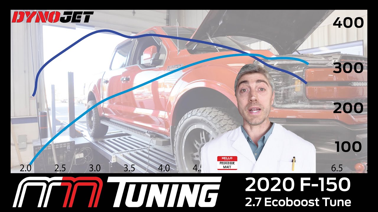 2020 Ford F-150 2.7L Ecoboost | Custom Tune For Mods | Behind The Tune With Matt // On The Dyno
