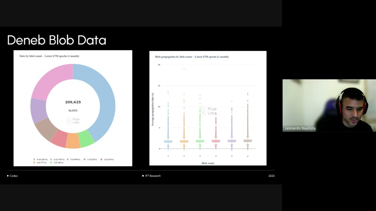 IFT Research Call: 2025-05-21 - At the Intersection of Data Availability Sampling & Sharded Mempools