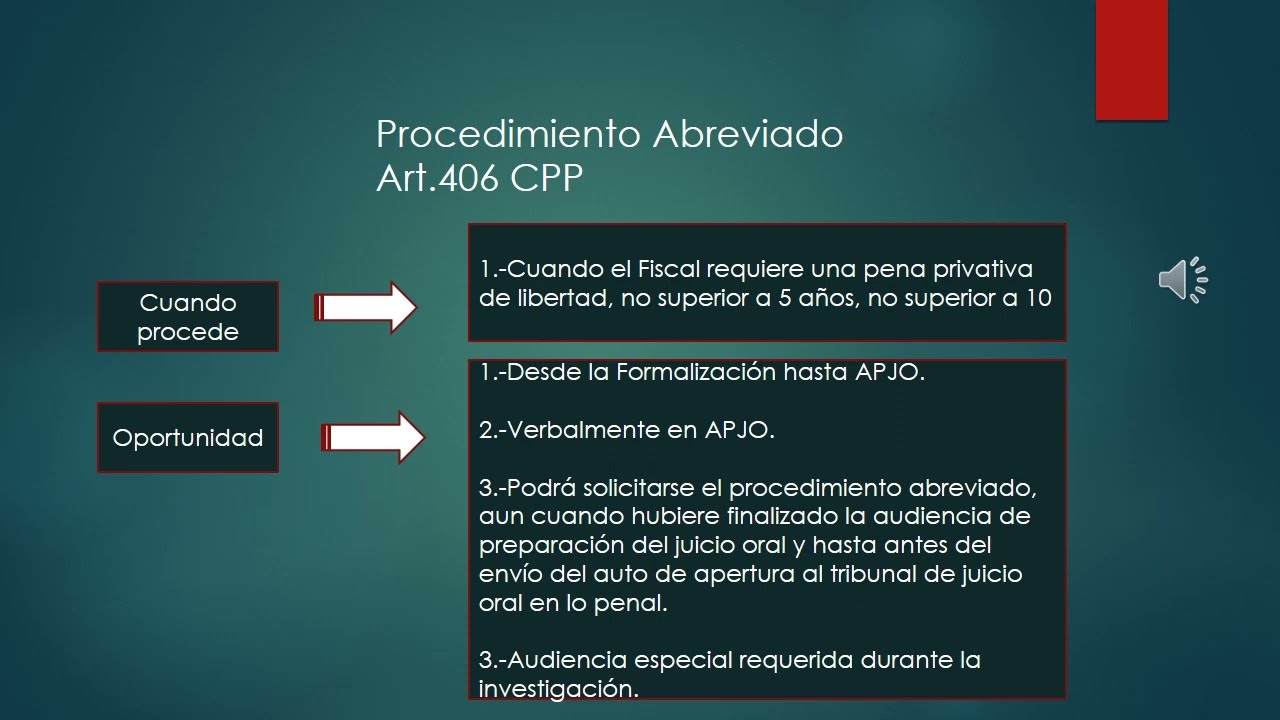 PROCEDIMIENTO MONITORIO, SIMPLIFICADO Y ABREVIADO. DERECHO PROCESAL PENAL