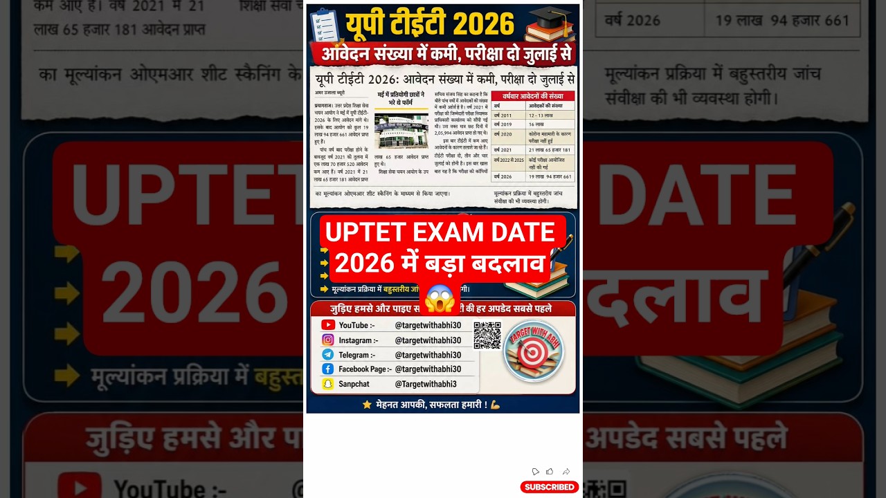UPTET Exam Date 2026 | UPTET Exam Kab Hoga | UPTET Exam Date 2026 Latest Update