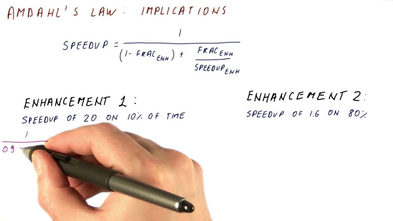 Amdal's Law Implications - Georgia Tech - HPCA: Part 1