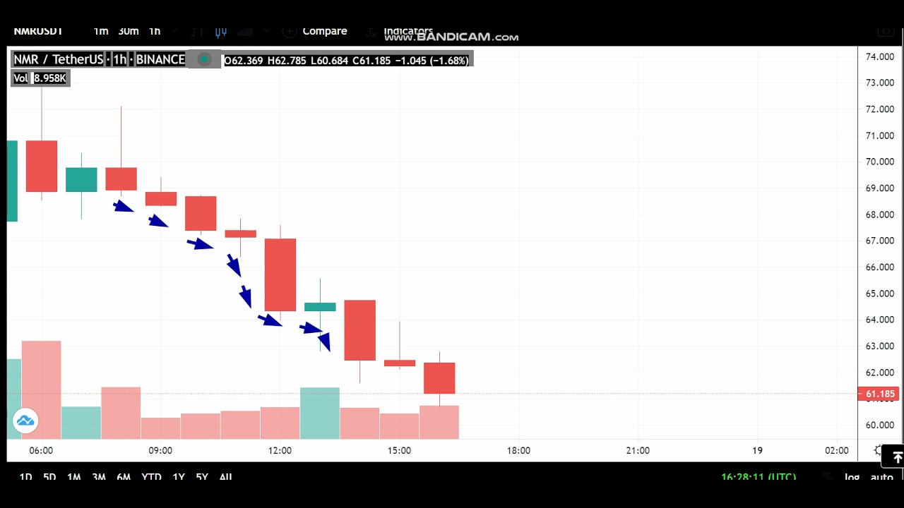 18-5 -Numeraire (NMR)  News - Analysis Today-NMR Price chart.NMR  Latest Price -NMR  Trading Prices