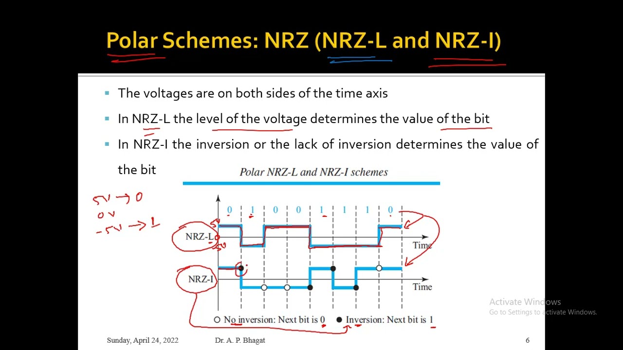 Line Coding Schemes