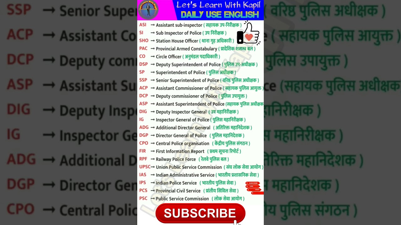 Important Full Form IAS PCS DM  UPSC #police #fullform #administration #ias#pcs#gk #education#shorts