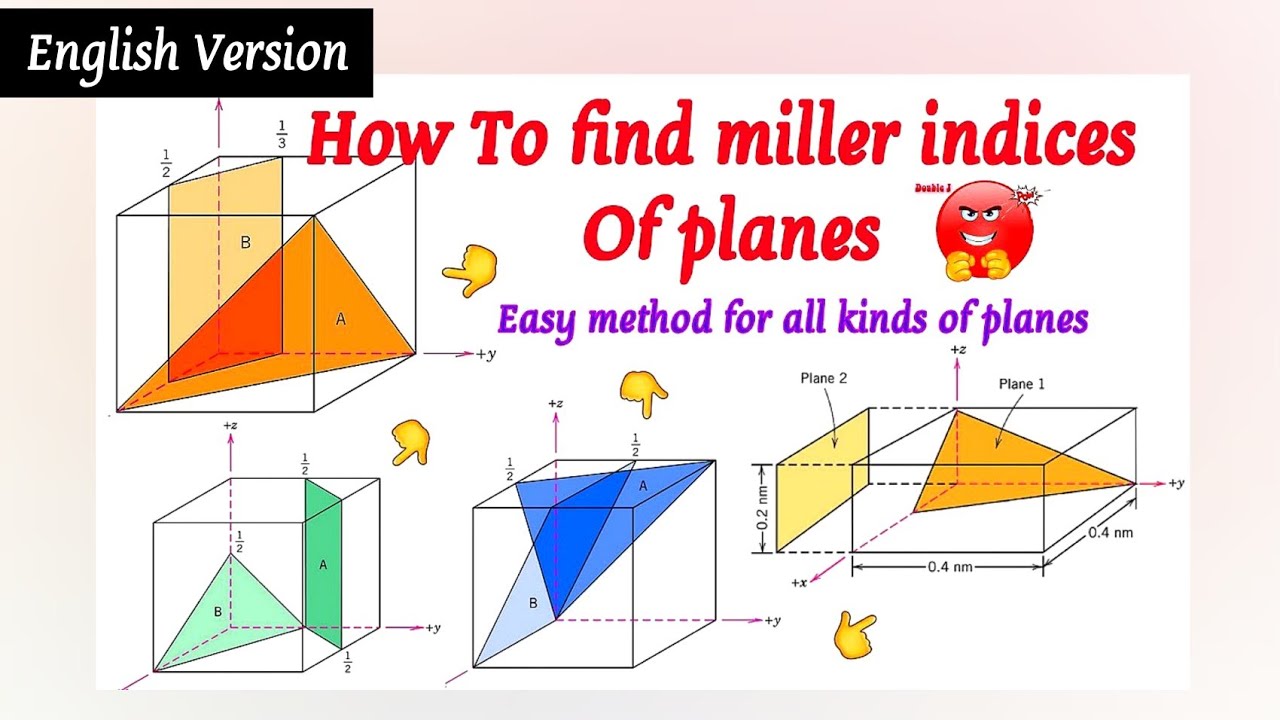 Как найти индексы Миллера для плоскостей - Индексы Миллера - Английская версия