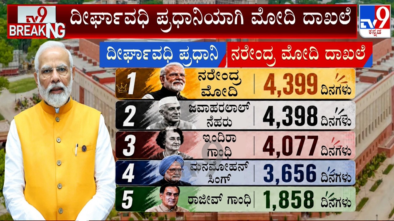 PM Narendra Modi Becomes India&rsquo;s Longest-Serving Prime Minister, Surpasses Nehru&rsquo;s Record