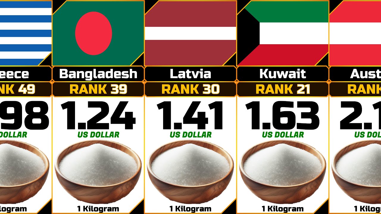 Sugar Price (1 Kg) from Different Countries