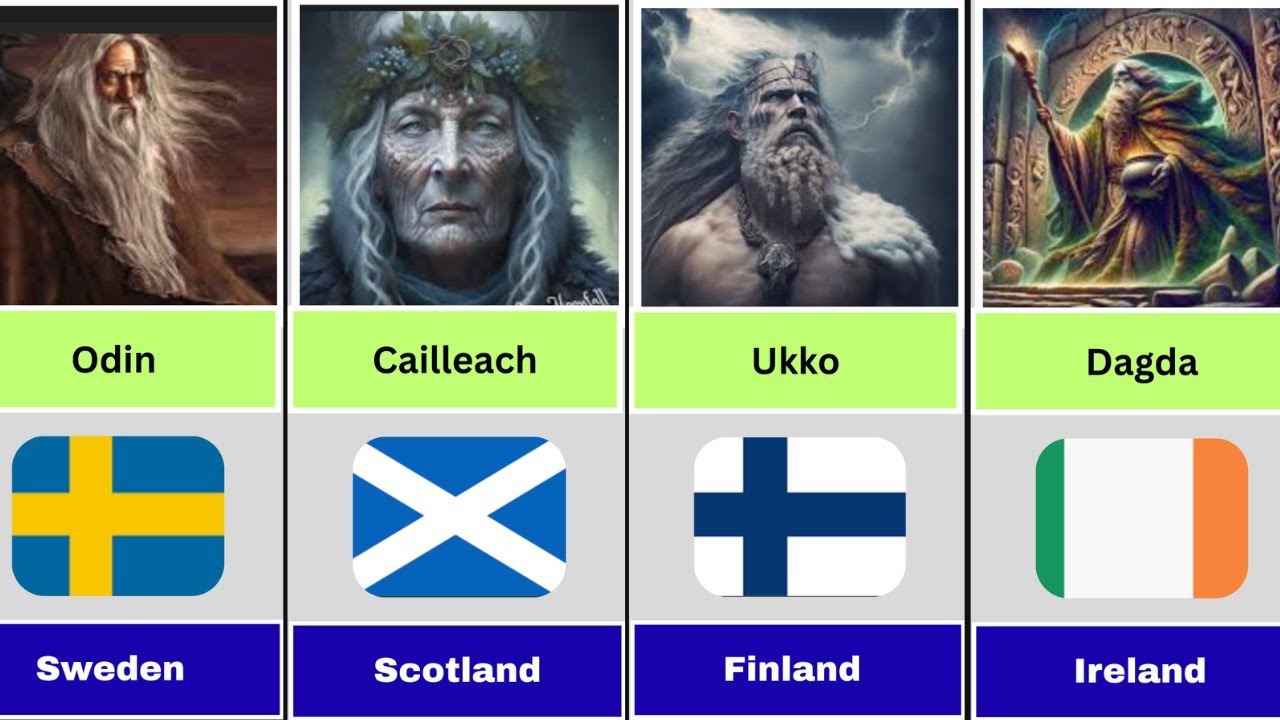 Ancient gods from different countries