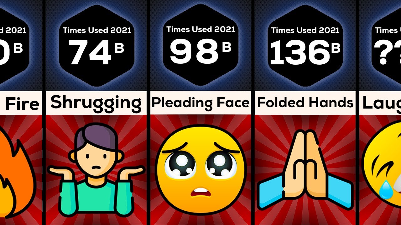 Comparison: Most Used Emojis