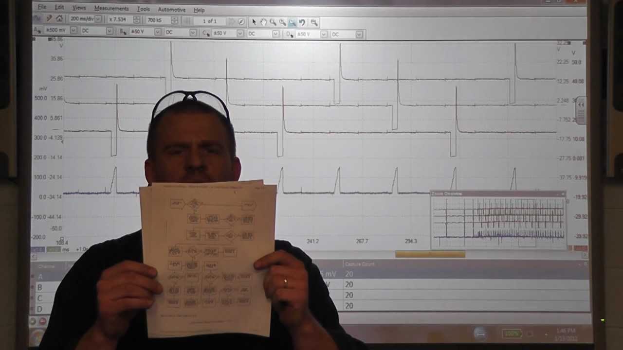 How to test fuel injectors with a labscope - Chrysler 3.0