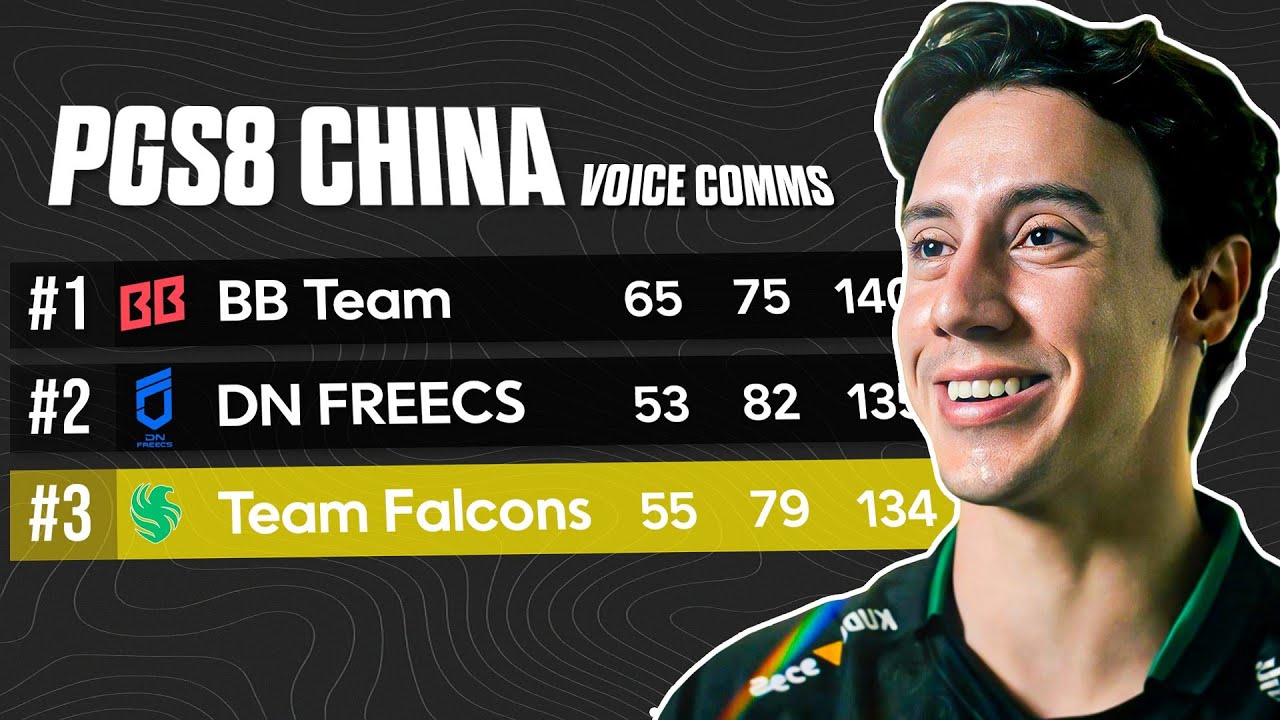 How It Sounds To Place 3rd at PGS8 in China!