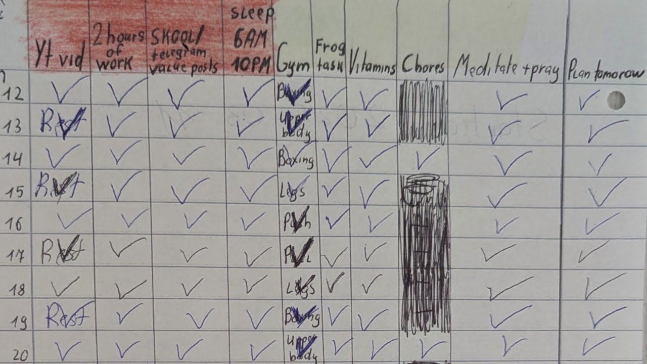 The Ultimate Consistency Guide (for entrepreneurs)