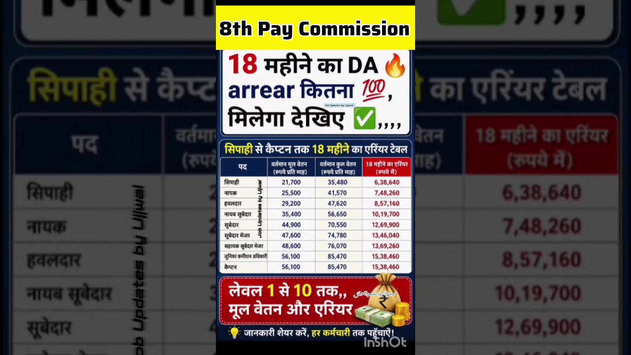 8th pay commission basic salary #8thpaycommission #salary #govtejob #2026 #bpsc #centralgovt