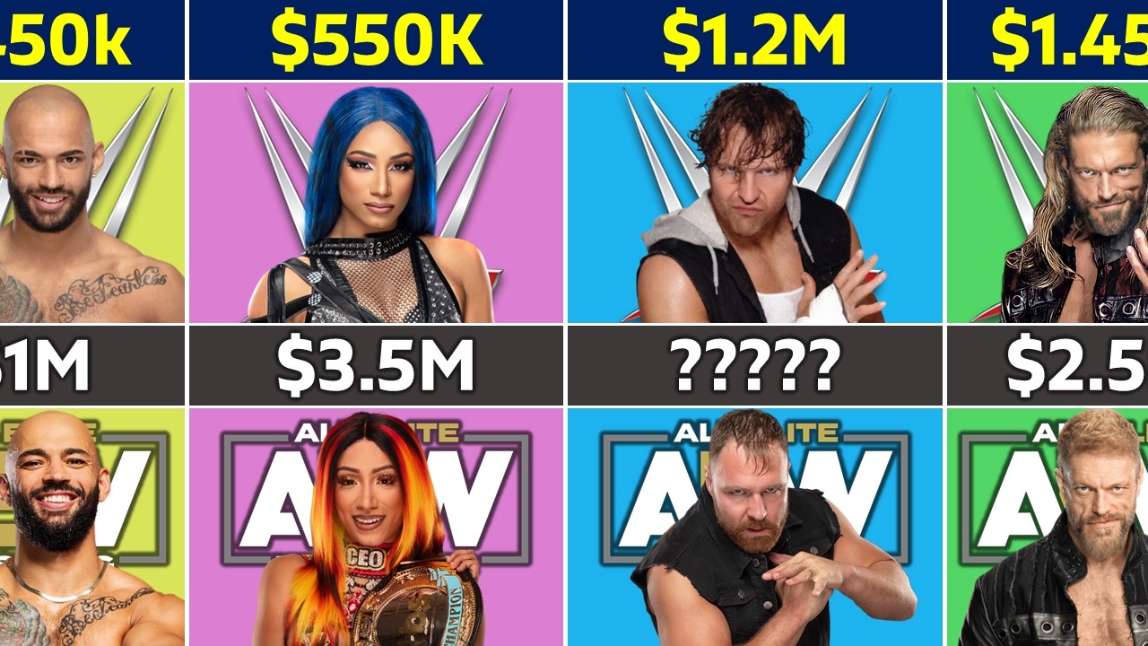 Сравнение зарплат в 2026 году: WWE против AEW