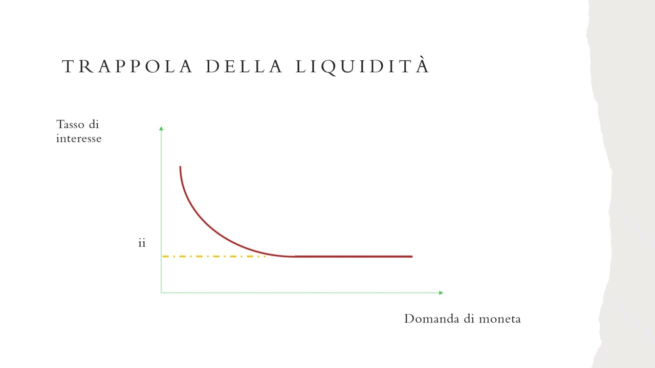 7.Il mercato monetario