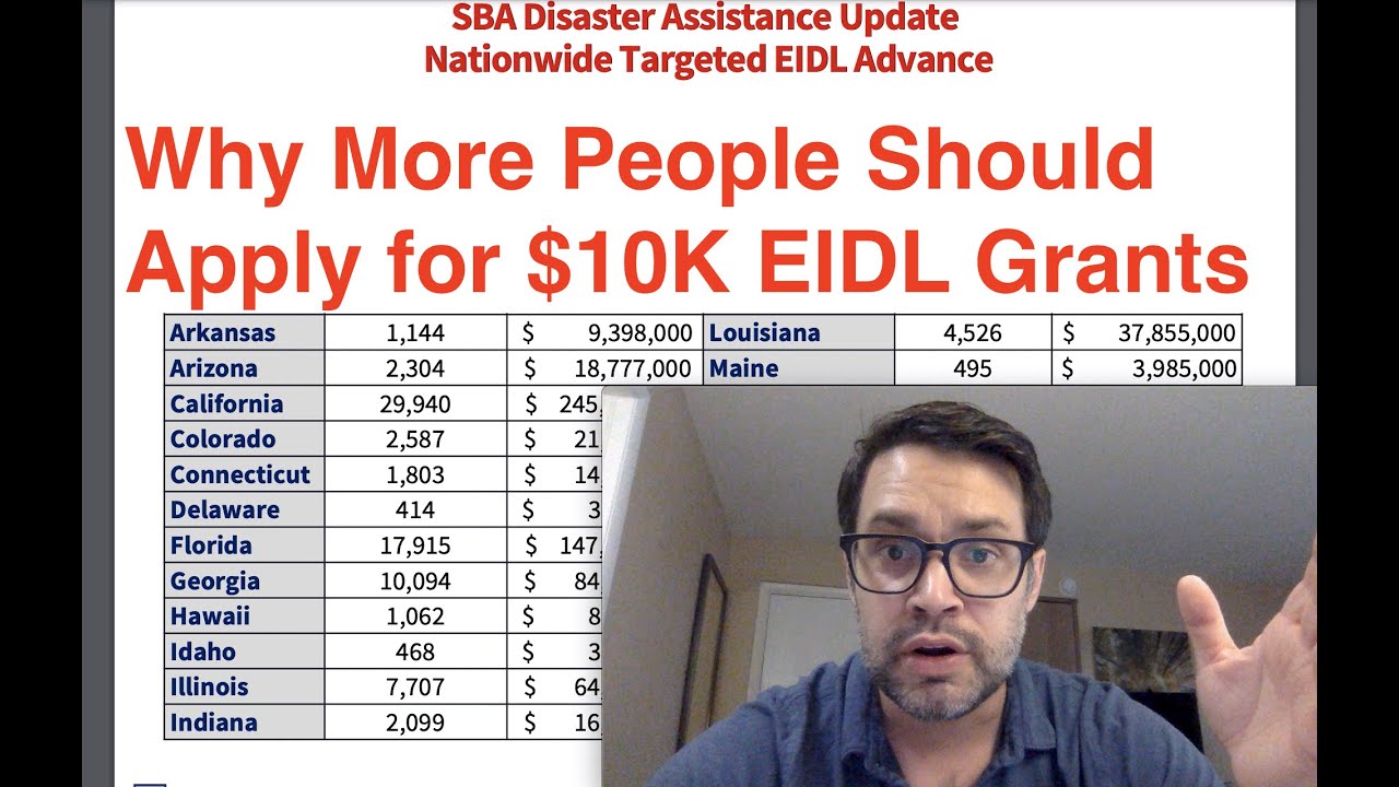 Why More People Should Apply for EIDL Grants