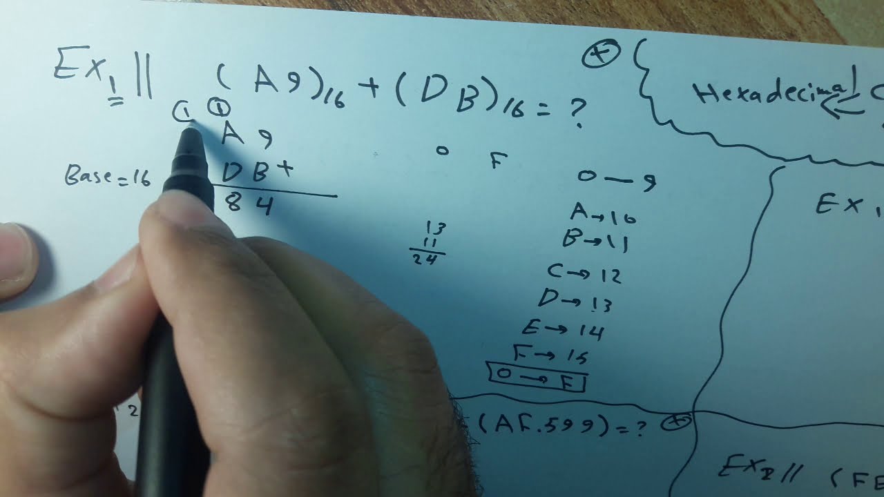شرح عمليات الجمع والطرح بالنظام السداسي عشر | Hexadecimal system | Addition | Subtraction
