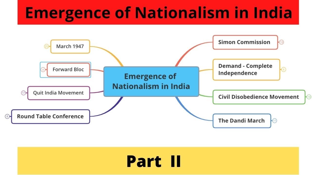 Emergence of Nationalism in India | Part 2 | History | Class 10 |Curious E