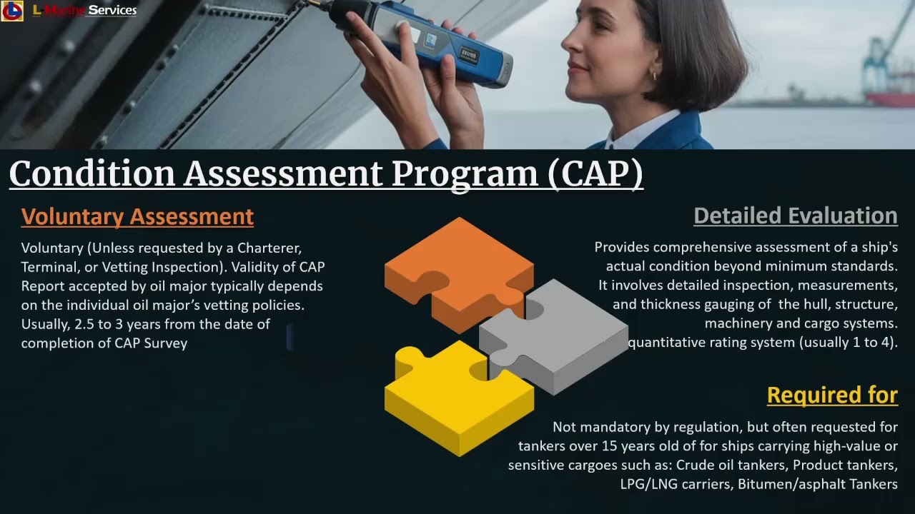Understanding the Maritime Survey Programs CAP, CAS and ESP