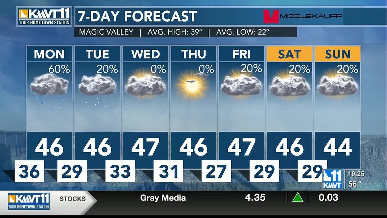 System arrives tonight, dropping temperatures and bringing rain and snow