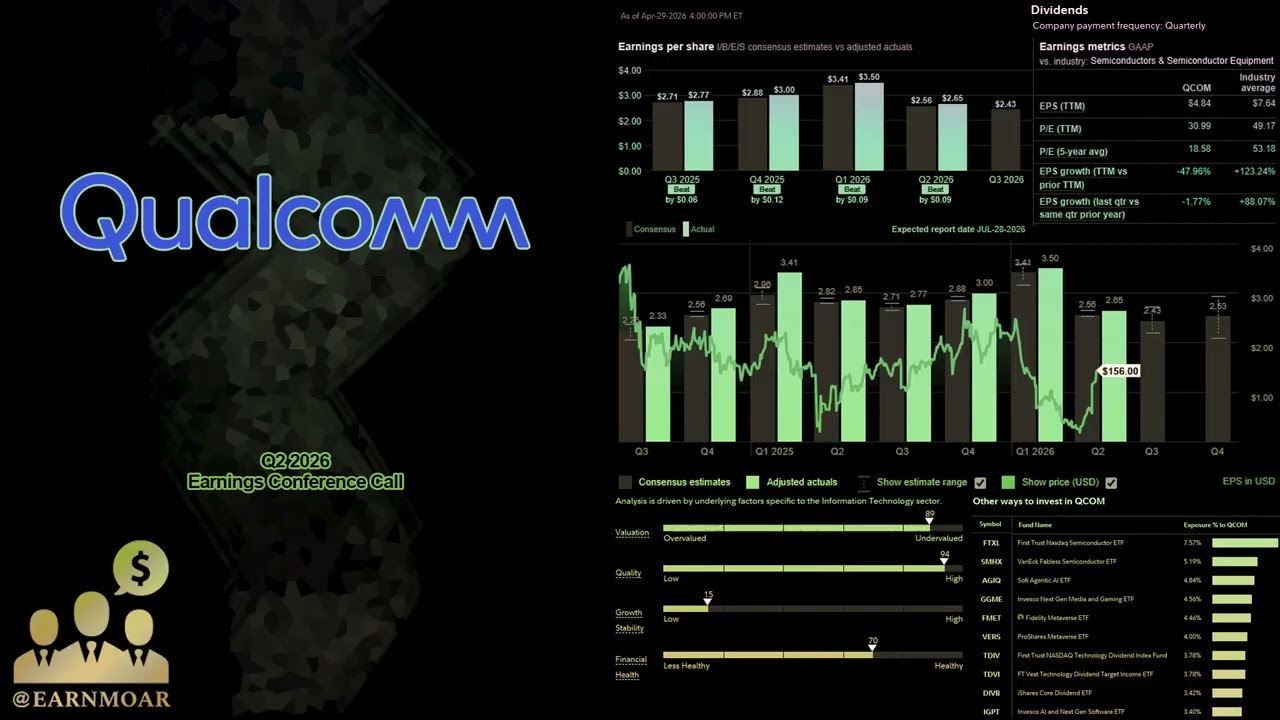 $QCOM QUALCOMM Конференция по обсуждению финансовых результатов за 2 квартал 2026 года