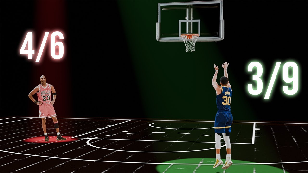 The NBA Analytics Conundrum