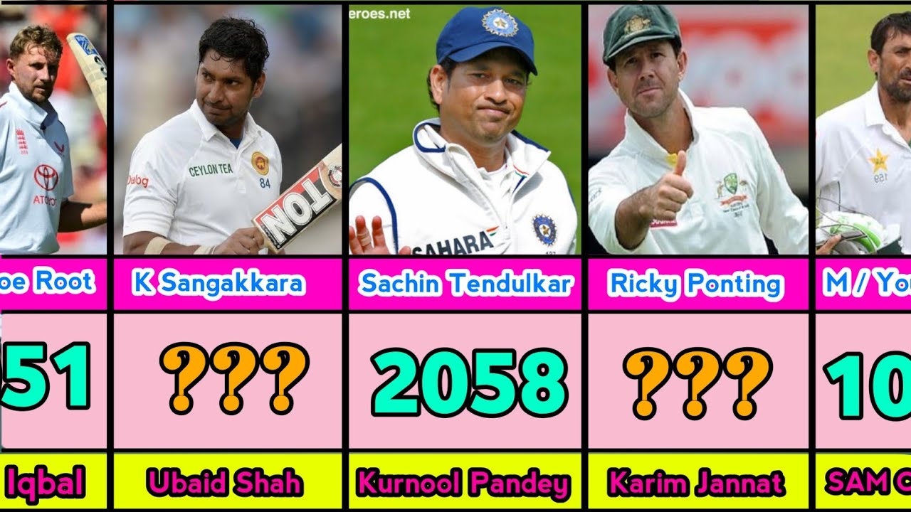 Top Batsmen with Most Fours in Test Cricket | Updated Test Records