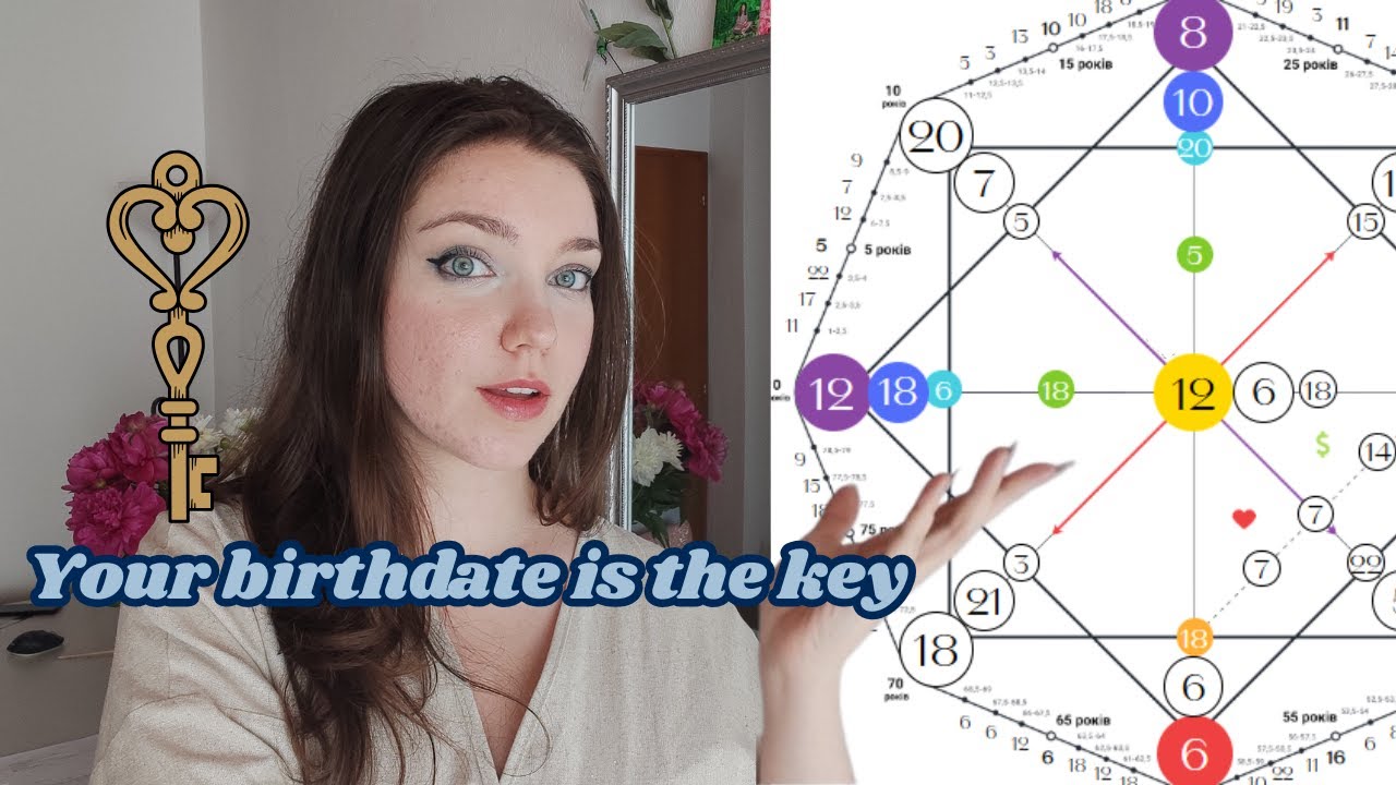 Matrix of Destiny: Your Life Blueprint in Archetypes | Self-discovery tool 🔮
