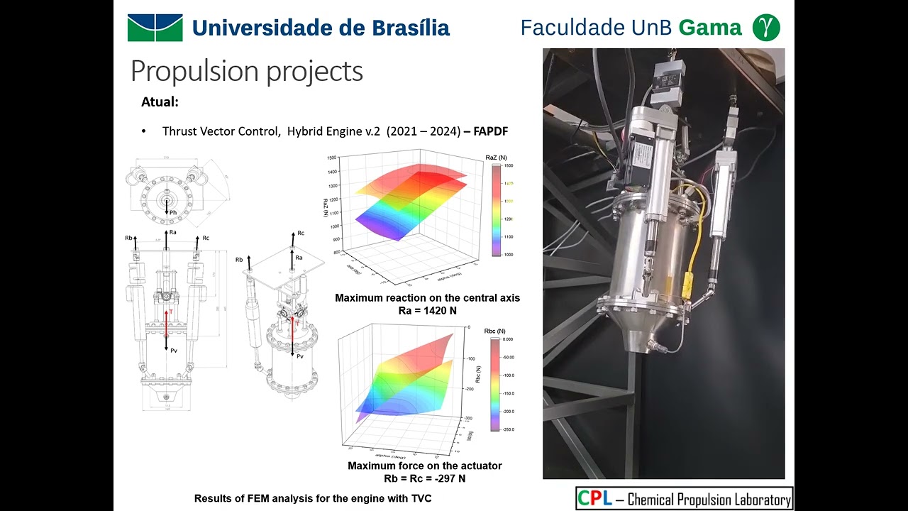 Thrust Vector Control for a Hybrid Rocket Engine
