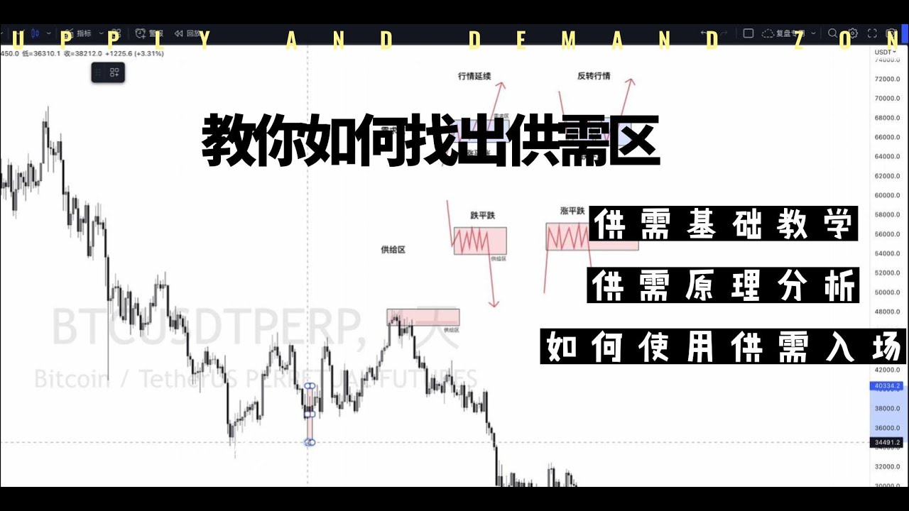 供需交易基础课程丨如何找出供给与需求区