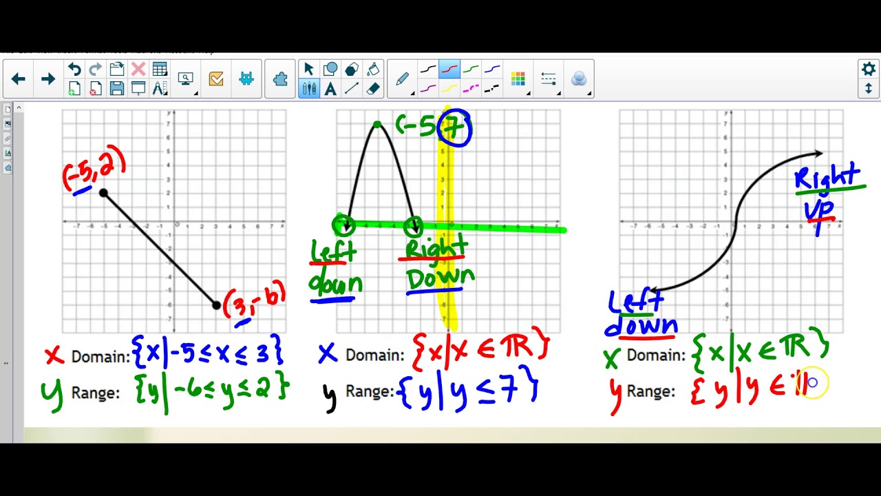 Domain & Range continuous graphs set builder