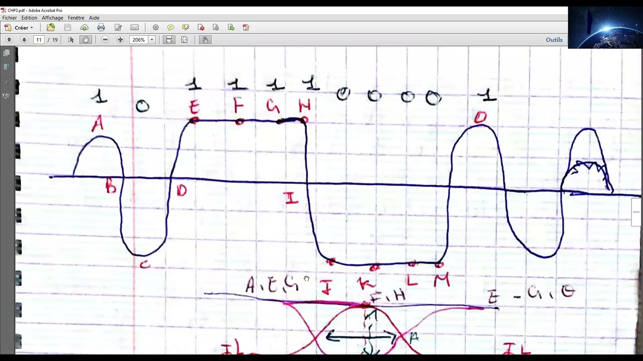 Chapitre 3: Modulation Numérique: L'interférence entre Symbole