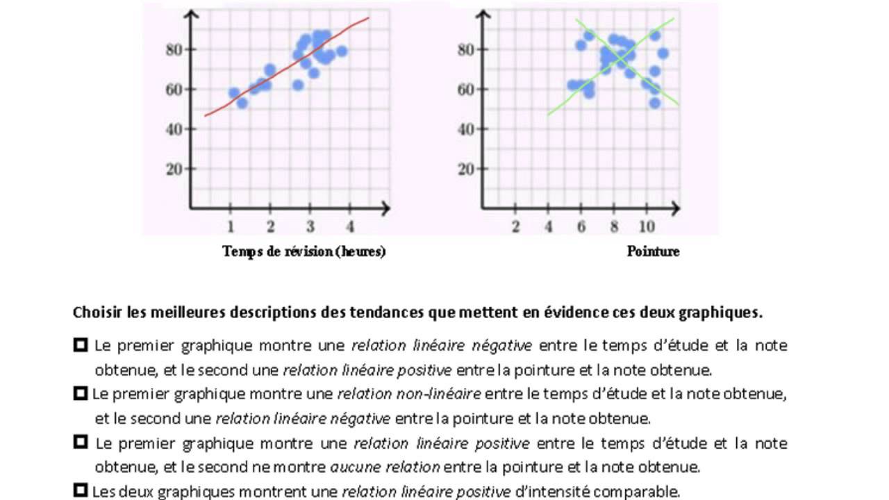 Etude de nuages de points - note et pointure