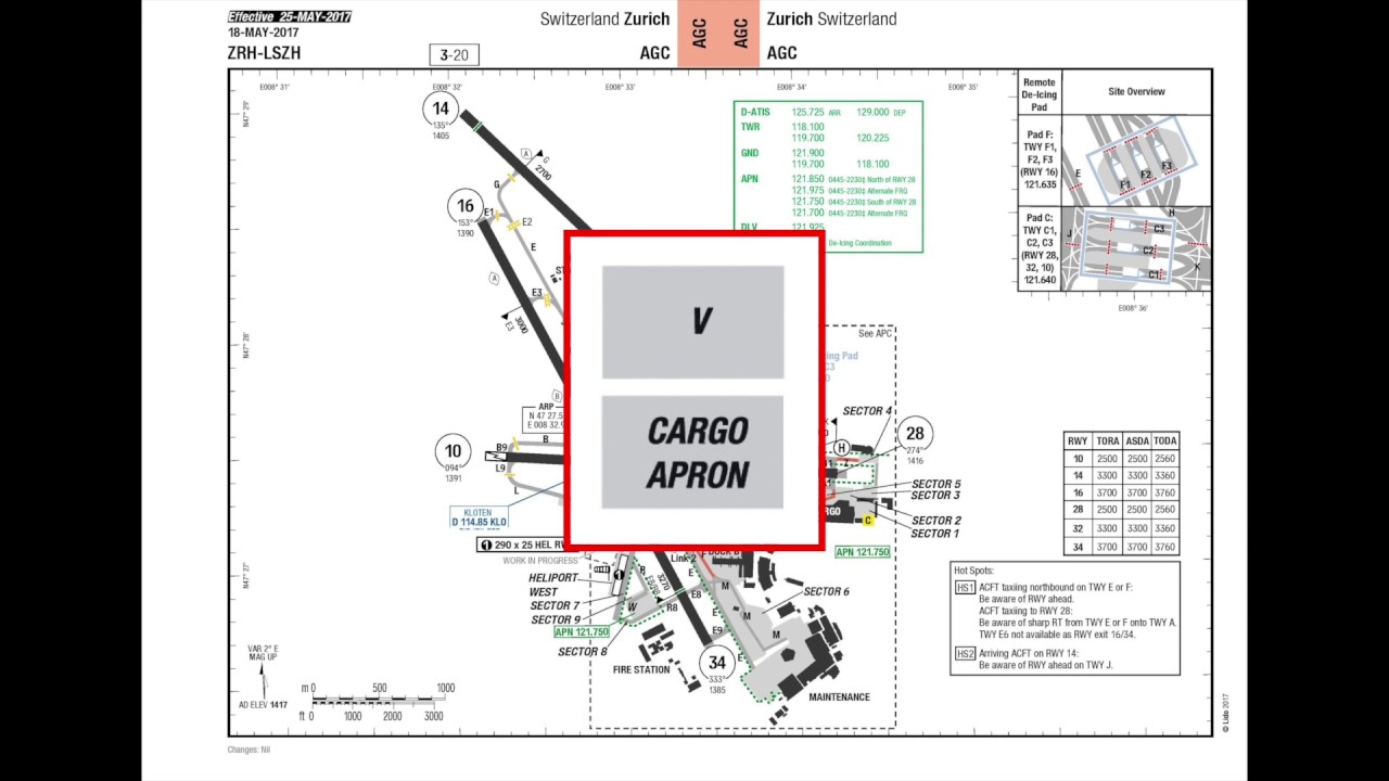 Lido/RouteManual Standards Tutorial 4 –  AOI, AGC, APC and LVC