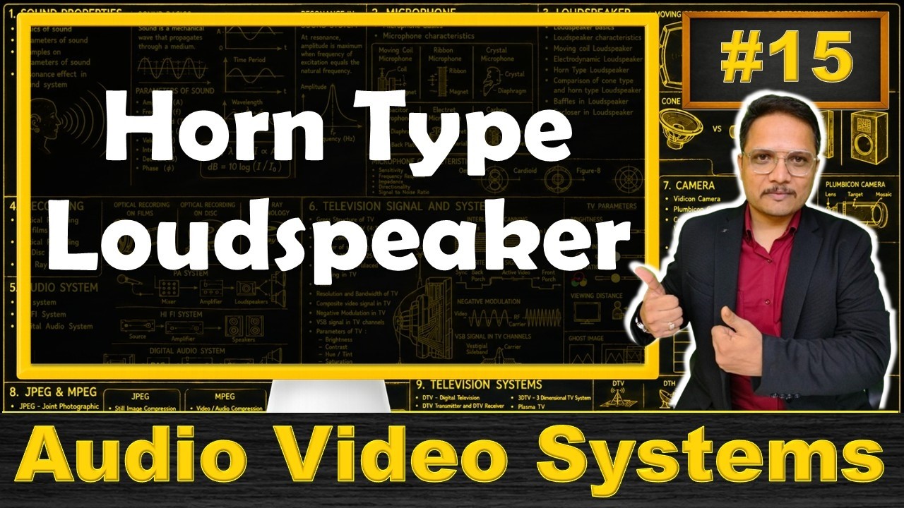 Horn Type Loudspeaker (Basics, Structure, Working, Directivity & Characteristics) Explained