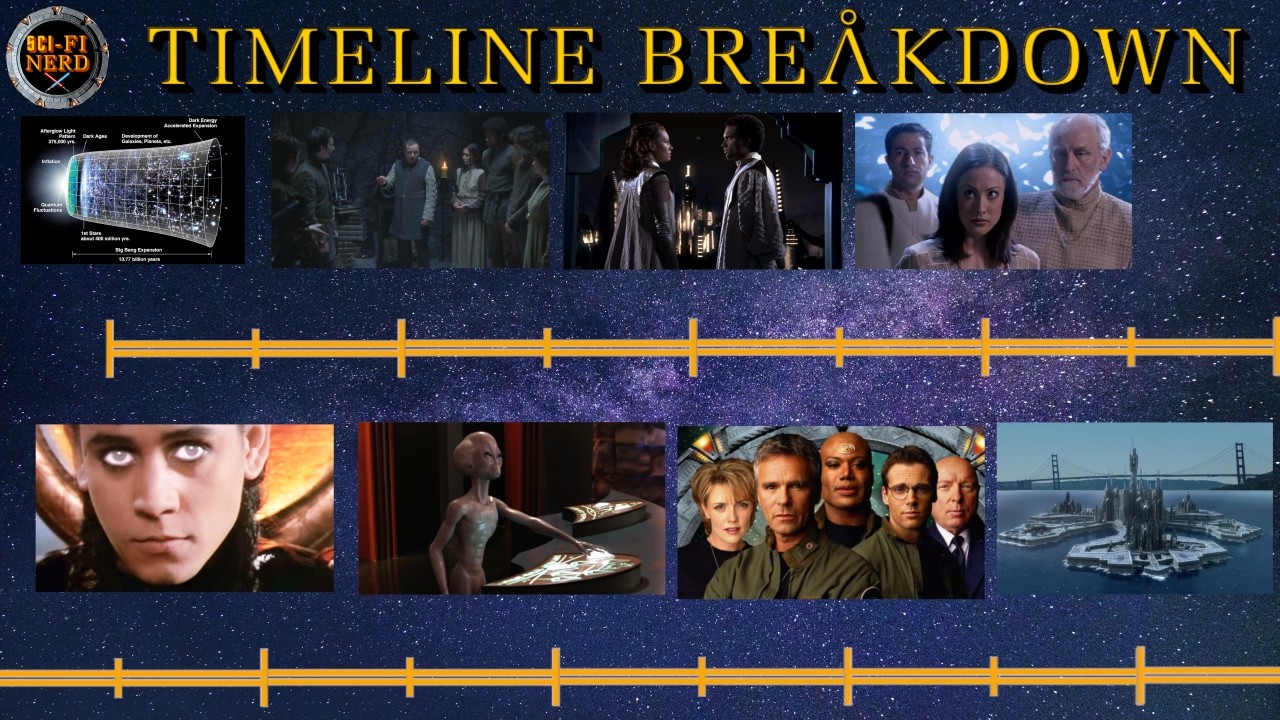 Stargate Full History breakdown Key Moments