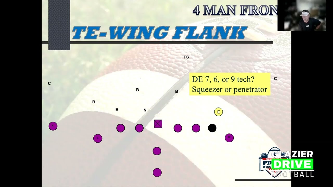 How to Attack Defenses with Wing T and Best Ways to Defend it